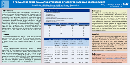Preview of A prevalence audit evaluating standards of care for vascular access devices