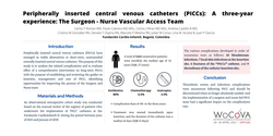 Thumbnail for Peripherally inserted central venous catheters (PICCs): A three-year experience - the surgeon and the nurse vascular access team