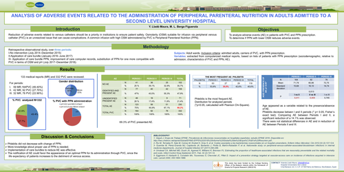 Preview of Analysis of adverse events related to the administration of peripheral parenteral nutritions in adults admitted in a second level