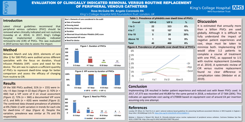 Preview of Evaluation of clinically indicated removal versus routine replacement of peripheral venous catheters