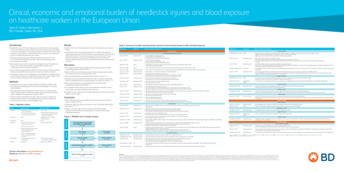 Preview of Clinival, economic and emotional burden of needlestick injuries and blood exposure on healthcare wordkers in the European Union