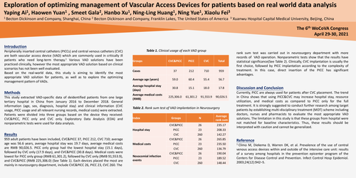 Preview of Exploration of optimizing management of Vascular Access Devices for patients based on real world data analysis