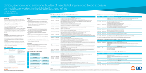 Preview of Clinical, economic and emotional burden of needlestick injuries and blood exposure on healthcare workers in the Middle East and Africa
