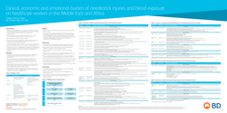 Thumbnail for Clinical, economic and emotional burden of needlestick injuries and blood exposure on healthcare workers in the Middle East and Africa