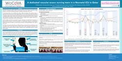 Thumbnail for Experiences of introducing a dedicated neonatal nurse-led vascular access team in Qatar