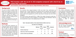 Thumbnail for PICC insertion with the use of IC-ECG navigation compared with chest X-ray to confirm PICC tip location