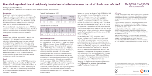 Preview of Does the longer dwell time of peripherally inserted central catheters increase the risk of bloodstream infection?