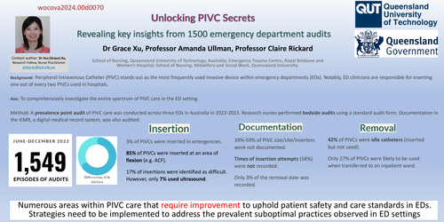 Preview of Unlocking PIVC Secrets: Revealing key insights from 1500 emergency department audits