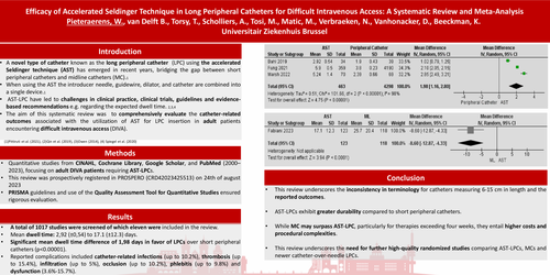 Preview of <p>Efficacy of Accelerated Seldinger Technique in Long Peripheral Catheters for Difficult Intravenous Access: A Systematic Review and Meta-Analysis</p>
<p></p>