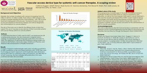 Preview of Vascular access device type for systemic anti-cancer therapies in cancer patients', the last 10 years. A scoping review