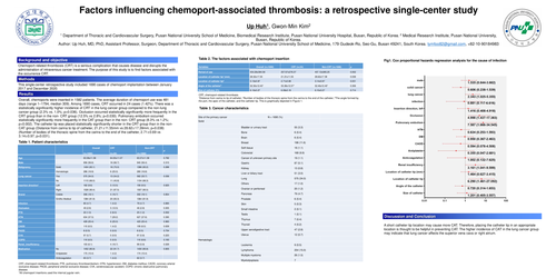 Preview of Factors influencing chemoport-associated thrombosis: a retrospective single-center study