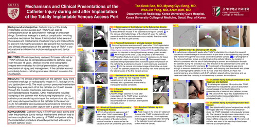 Preview of Mechanisms and clinical presentations of the catheter injury during and after implantation of the totally implantable venous access port