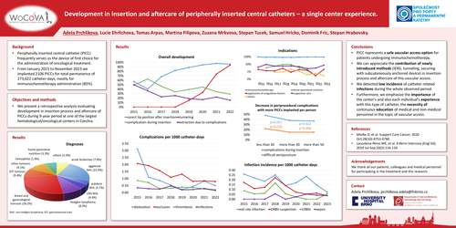 Preview of Development in insertion and aftercare of peripherally inserted central catheters – a single center experience.