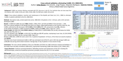 Thumbnail for Cross-cultural validation, eliminating CLABSI. ICU. 2008-2021.