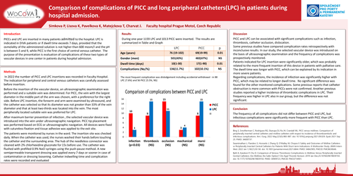 Preview of Comparison of complications of PICC and long peripheral catheters in patients during hospital admission.