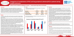 Thumbnail for Comparison of complications of PICC and long peripheral catheters in patients during hospital admission.