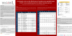 Thumbnail for A systematic review on the effectiveness of vascular access specialist teams (VAST) versus standard practice for catheter insertion and care