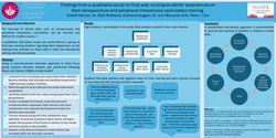 Thumbnail for Findings from a qualitative study on final year nursing students’ experiences on their venepuncture and peripheral intravenous cannulation training.