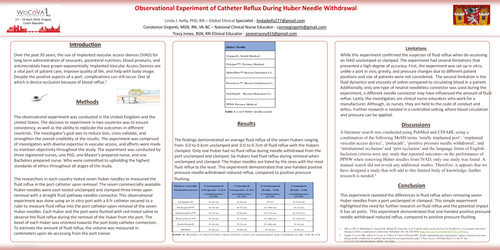 Preview of Observational Experiment of Catheter Reflux During Huber Needle Withdrawal