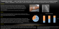 Thumbnail for " Duration of Need"  - a key factor in the selection of vascular access device in chemotherapy.