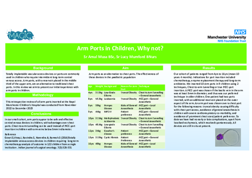 Preview of Arm Ports in Children – Why not?