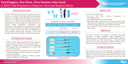 Thumbnail for Ten Fingers, Ten Toes, Two Nurses, One Goal; Expansion of a NICU Vascular Access Program to Improve Care and Reduce Harm 