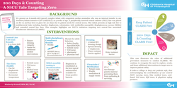 Thumbnail for 200 Days &amp; Counting; A NICU Tale Targeting Zero 