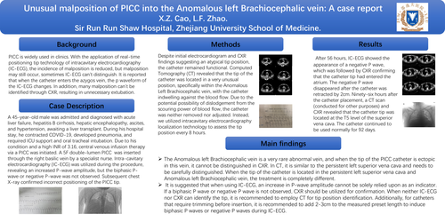 Preview of Unusual malposition of a peripherally inserted central catheter into the Anomalous left Brachiocephalic vein: A case report