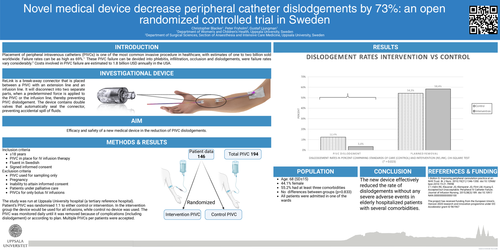Preview of Novel medical device decrease peripheral catheter dislodgements by 72,8%: an open randomized controlled trial in Sweden.