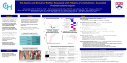 Thumbnail for Risk factors and biomarker profiles associated with pediatric arterial catheter- associated proximal ischemic injuries. 