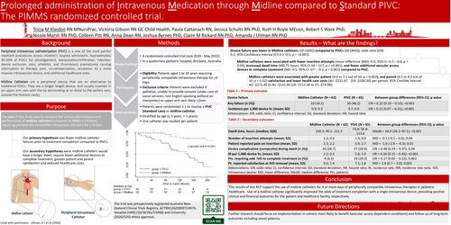 Preview of Prolonged administration of intravenous medication through midline compared to standard PIVC: The PIMMS randomized controlled trial.