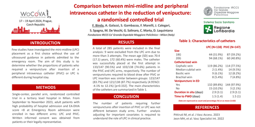 Preview of Comparison between mini-midline and peripheral intravenous catheter in the reduction of venipunctures: a randomised controlled trial