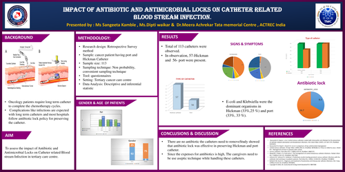 Preview of IMPACT OF ANTIBIOTIC AND ANTIMICROBIAL LOCKS ON CATHTER RELATED BLOOD STREAM INFECTION