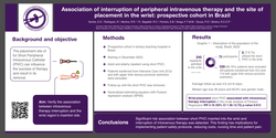 Thumbnail for Association of interruption of peripheral intravenous therapy and the site of placement in the wrist: prospective cohort in Brazil
