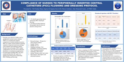 Preview of COMPLIANCE OF NURSES TO PERIPHERALLY INSERTED CENTRAL CATHETERS (PICC) FLUSHING AND DRESSING PROTOCOL.