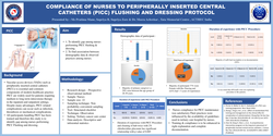 Thumbnail for COMPLIANCE OF NURSES TO PERIPHERALLY INSERTED CENTRAL CATHETERS (PICC) FLUSHING AND DRESSING PROTOCOL.