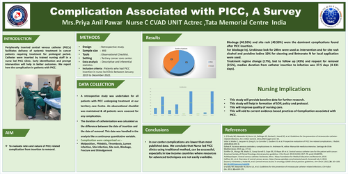 Preview of Title: complication of peripherally inserted central line (PICC) in a nurse-led clinic of a tertiary care cancer center in India