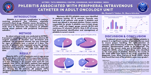 Preview of Phlebitis associated with peripheral intravenous catheter in adult oncology unit