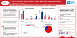 Thumbnail for Subcutaneous tunneling versus conventional insertion of peripherally inserted central catheters – a single center experience. 