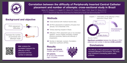 Thumbnail for Correlation between the difficulty of Peripherally Inserted Central Catheter placement and number of attempts: cross-sectional study in Brazil