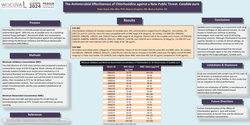 Thumbnail for The Antimicrobial Effectiveness of Chlorhexidine against a New Public Threat - Candida auris