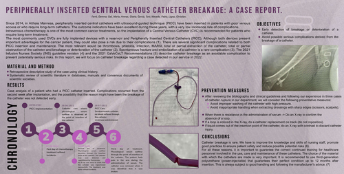 Preview of Peripherally inserted central venous catheter breakage: A case report.