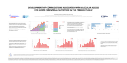 Thumbnail for Development of complications associated with vascular access for home parenteral nutrition in the Czech Republic