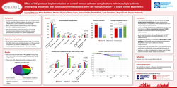 Thumbnail for Effect of SIC protocol implementation on central venous catheter complications in hematologic patients undergoing allogeneic and autologous hematopoietic stem cell transplantation–a single center experience.