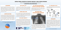 Thumbnail for Central venous catheters in pediatric oncology: Single centre experience
