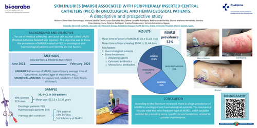 Preview of Skin injuries (MARSI) associated with peripherally inserted central catheters (PICC) in oncological and hematological patients